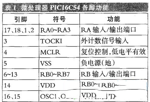 小鸭BD20-A电脑药膳煲电路原理与维修