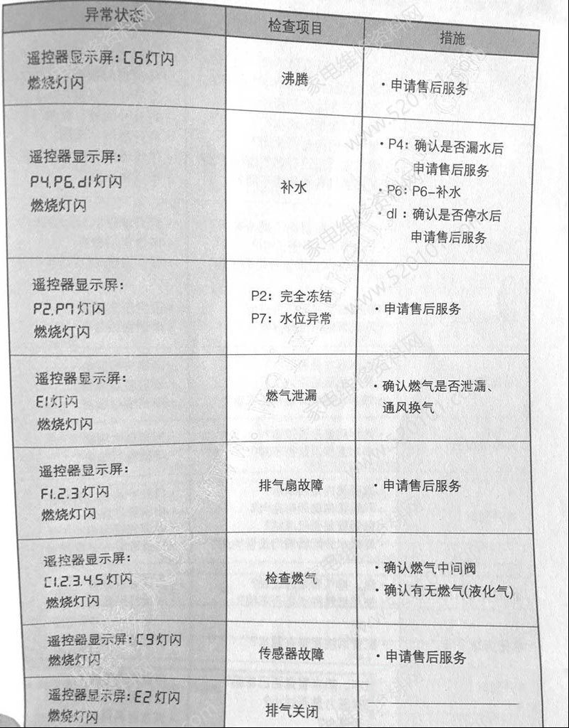 韩国乐天燃气壁挂采暖炉故障代码及解决方法