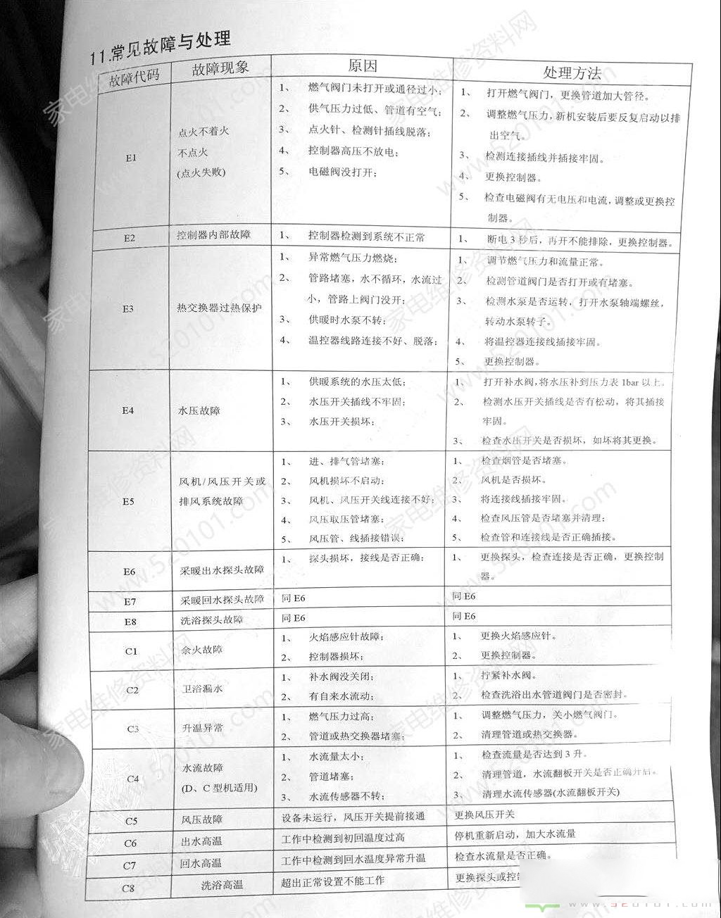 奥卡斯壁挂炉故障代码