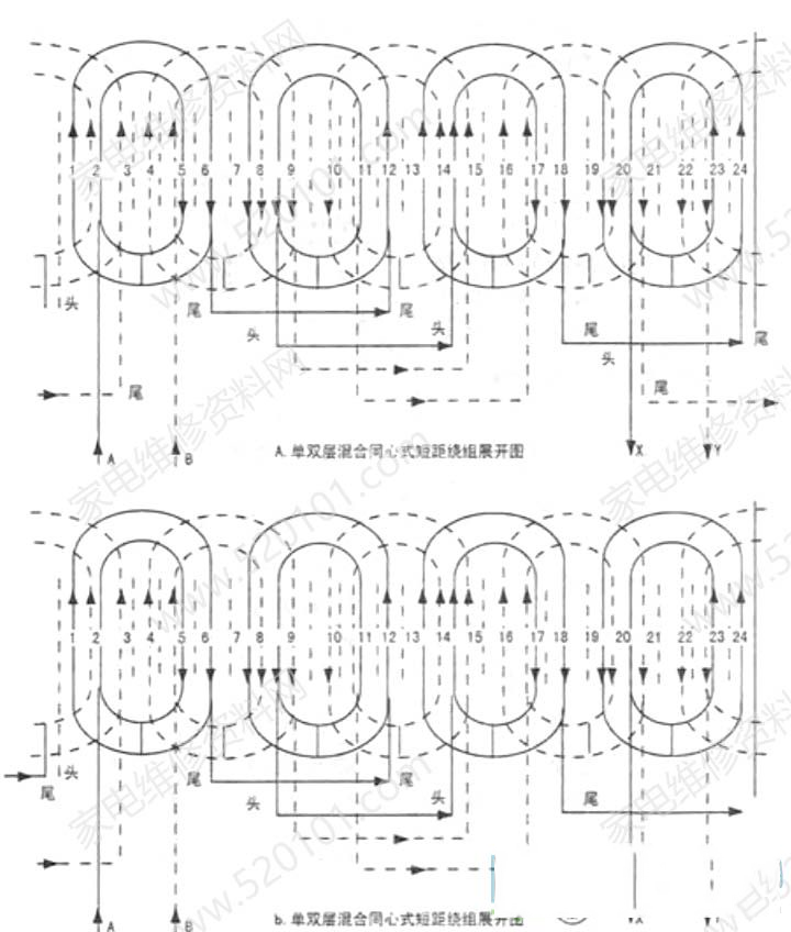 全自动洗衣机电机常见故障维修思路