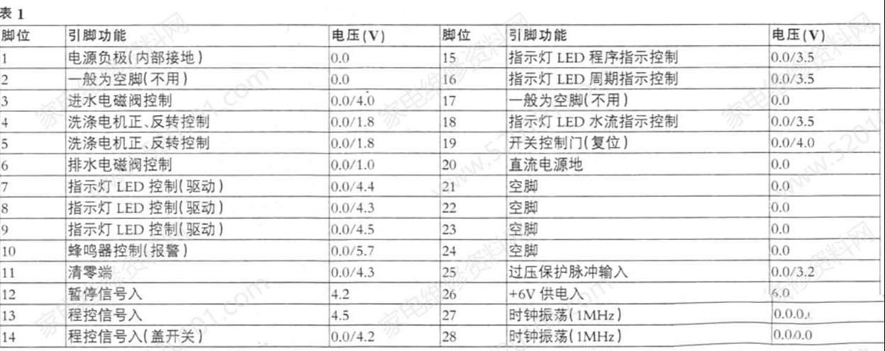 全自动洗衣机微电脑控制电路分析