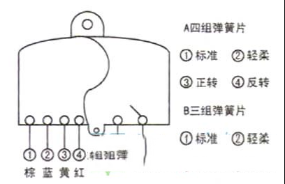 小鸭XPB88-95S洗衣机洗涤时不停机的维修