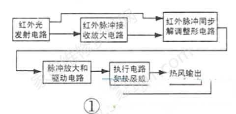 自动干手机电路原理分析