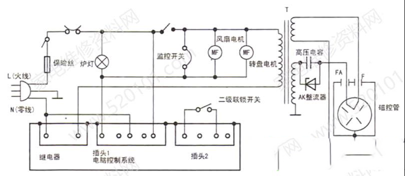 海尔HR-7751M微波炉通电无反应的故障维修