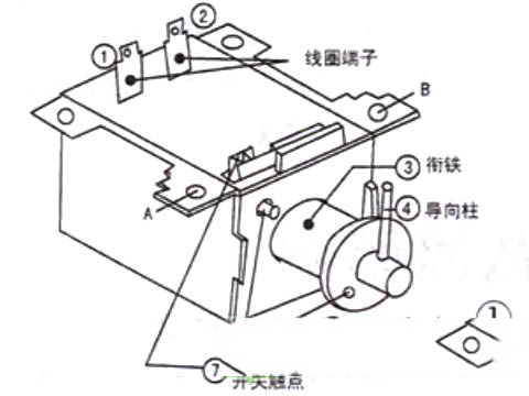 全自动洗衣机排水阀工作原理与故障维修