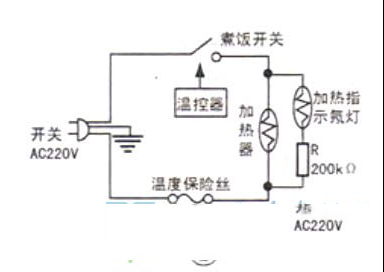 机械控制/定时启动/微处理器控制式电饭煲工作原理及检修