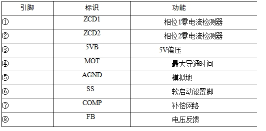 创维N030102-000652-10D电源电路原理与故障检修