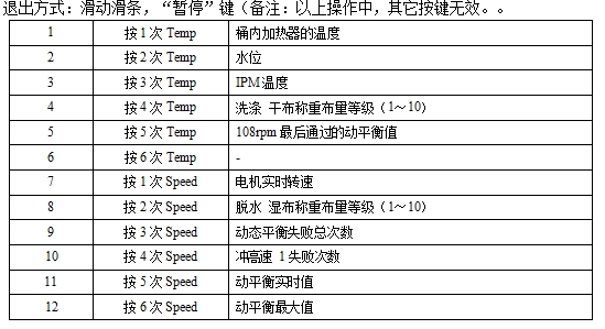 创维 F1221TDi 洗衣机的控制原理