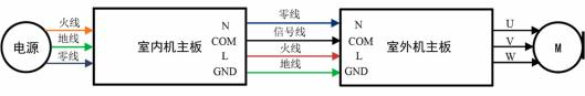 创维变频空调原理介绍